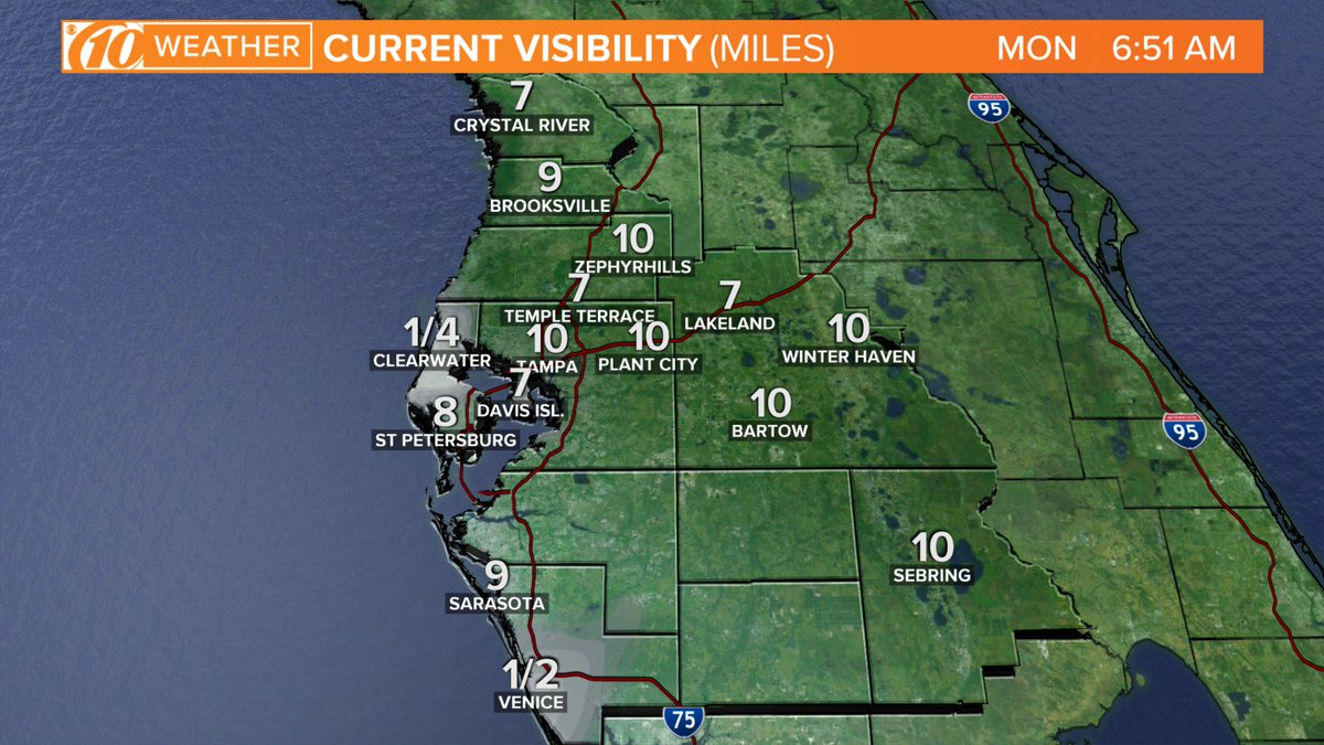 GrantGilmoreWX's tweet photo. FOG UPDATE | The fog appears to be the worst in northern Pinellas Co.. The visibility has been reduced to 1/4 mile or less in some spots. #GotFog #flwx #WTSP https://t.co/xm4AoEBBIw
