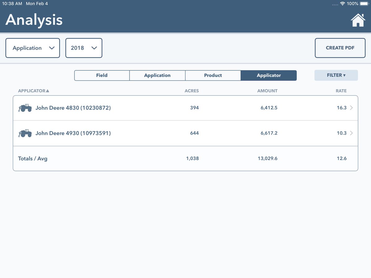 kyleplattner's tweet image. Use Application Analysis by Applicator in @FieldView Cab to quickly see the number of acres each Sprayer or Spreader applied over the selected season. Tap on an applicator to see the fields and products it applied.