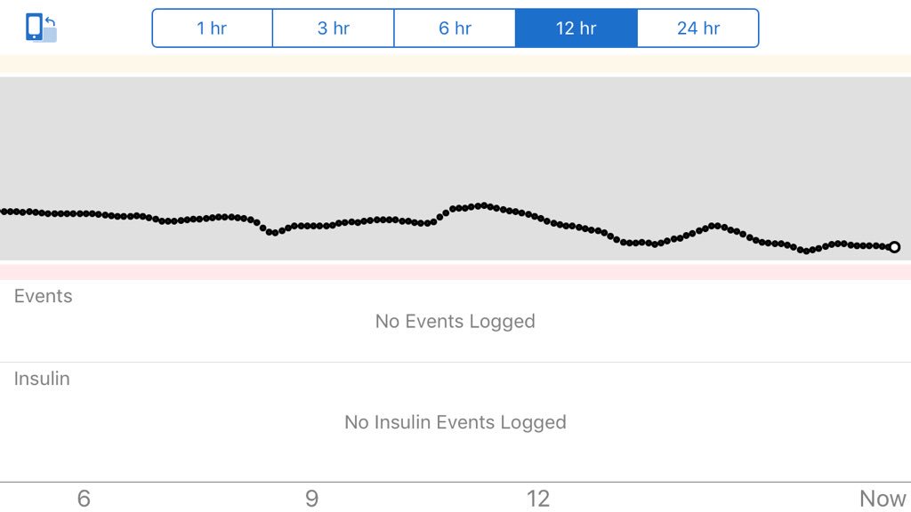RoddyRiddle's tweet photo. Flat lining my blood glucose levels over the last 12 hours thanks to the help of my @dexcom G6 Continuous Glucose Monitoring System. #ruleT1D #dexcomtribe #CGM #dexcom #Type1Diabetes https://t.co/8SoTjxsMpk