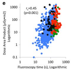 Online now:
Exploration of #fluoroscopy time and dose area product (DAP) for estimation of radiation exposure in #peds fluoro - each has limitations and both may need to be monitored given breadth of patient age and size in #pediatrics
ow.ly/G3pO30niPUY
#PedsRad