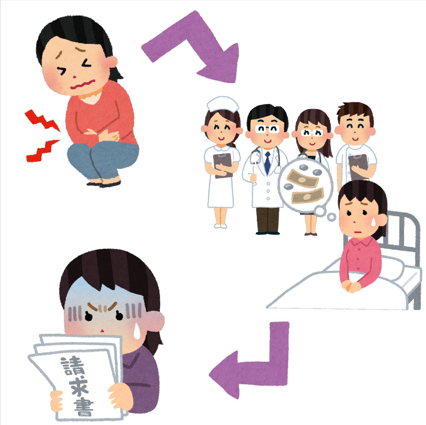まいチクをいらすとやで再現 Dayukoume 再現難易度 使ったイラスト 5枚 腹痛のイラスト 女性 矢印のイラスト 直角 入院費を心配する患者のイラスト 女性 医者と看護師のイラスト 請求書を見てショックを受ける人のイラスト まいにちチクショー