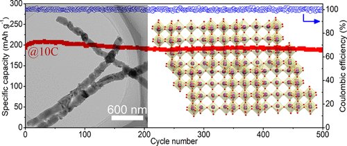 nanotrac's tweet photo. ACS AMI [ASAP] New Anode Material for Lithium-Ion Batteries:… https://t.co/dvPP5j6m8a Via @ACS_AMI #ACSAppliedMaterialsAndInterfaces #InterdisciplinaryCommunity #ScienceJournal #EnvironmentalApplications #InterfacialProcesses #CatalysisApplications #NewlyDiscoveredMaterials https://t.co/Szu8HasoWH