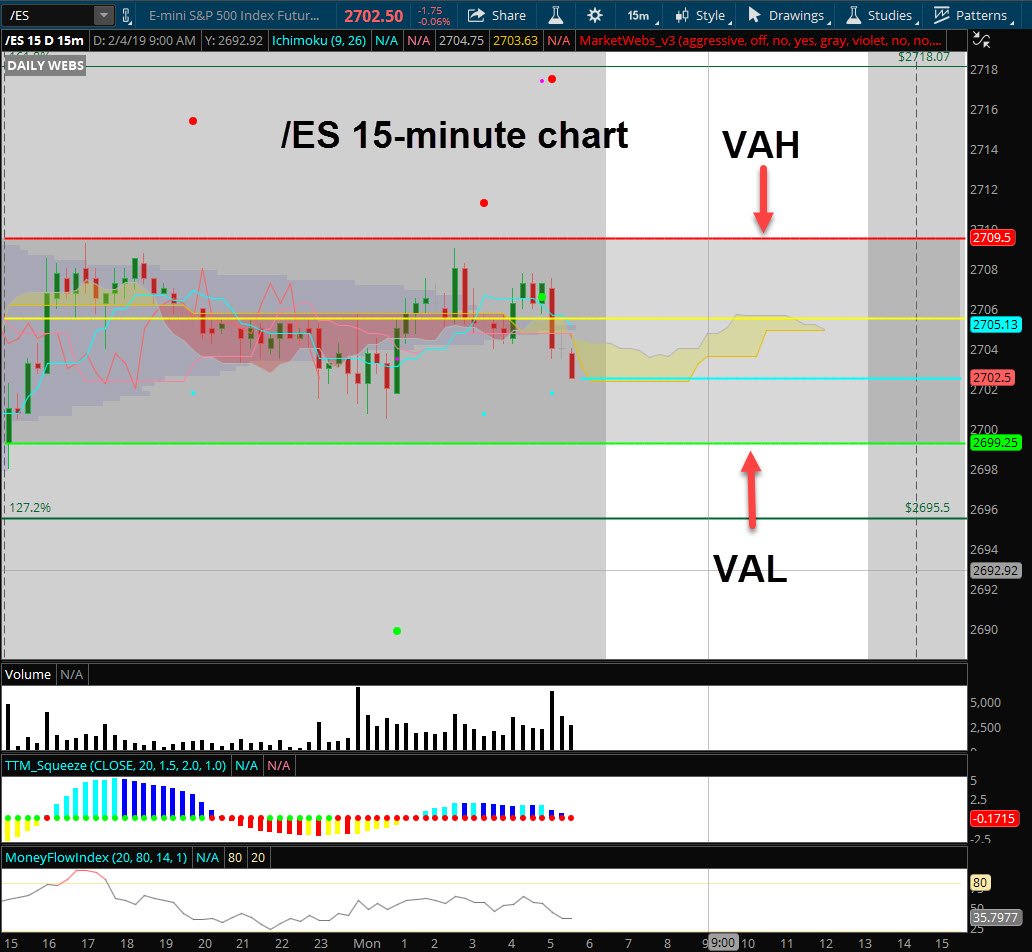 TradeAlertsHQ's tweet photo. Since the #Futures open yesterday, the $ES has remained in #Value. The #IchimokuCloud is telling us it should remain there during the #RegularSession as well.
$GOOGL earnings on deck after the close. https://t.co/u72SHYFA2u