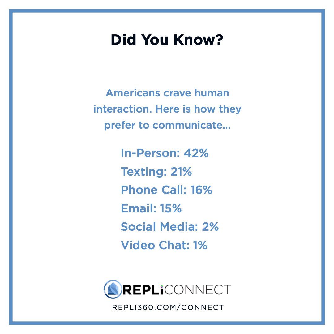 REPLI360's tweet photo. Calls, and emails, and texts - oh my! Do you know how your prospects prefer to communicate? 

We can help you find out in minutes, not months. DM us for more info or visit us at https://t.co/L4nHQbxyx2
#apartmentmarketing #mobilemarketing #marketingtips #nmhc https://t.co/r9NIhNNRiP