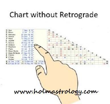 busyholm0's tweet photo. https://t.co/aqEsuyJCXy #Astrology #HolmAstrology #NoRetrograde #planets from January 6 to March 5, 2019  #EasyFlowofEnergies #LessRestrictions #FullFunction Were you born without #retrograde planets in your chart? https://t.co/nnnQRYg672 https://t.co/wmLEF1PJNO