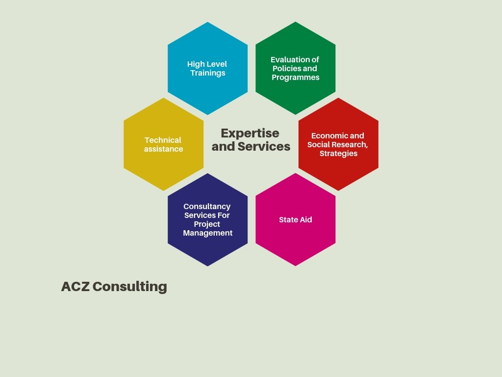 ACZ_Consulting's tweet photo. ACZ Consulting has developped constantly its field of expertise and services approaching different domains at regional, national and european level. https://t.co/7QiMj0K2Td