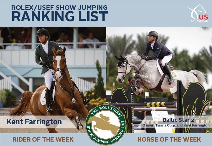 USequestrian's tweet photo. .@kentfarrington and Baltic Star 2 take over this week's Rolex/USEF Show Jumping Ranking List after top placings at last week's CSI3* @ESP_WEF!
➡️ https://t.co/CNjh73RYCo https://t.co/0NmjAYSNbo