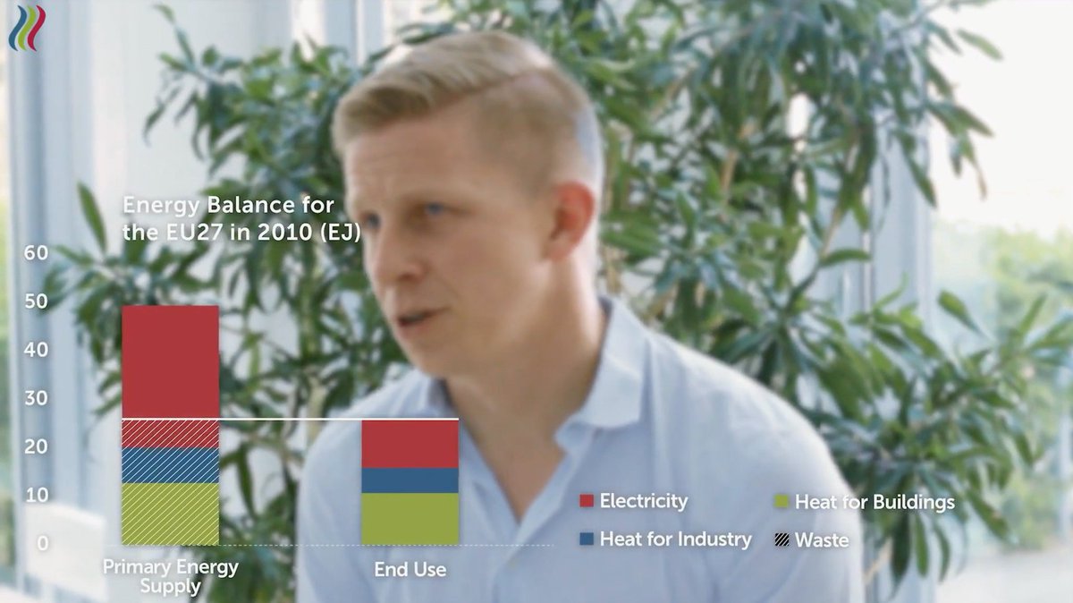 HeatRoadmap Europe tweet media