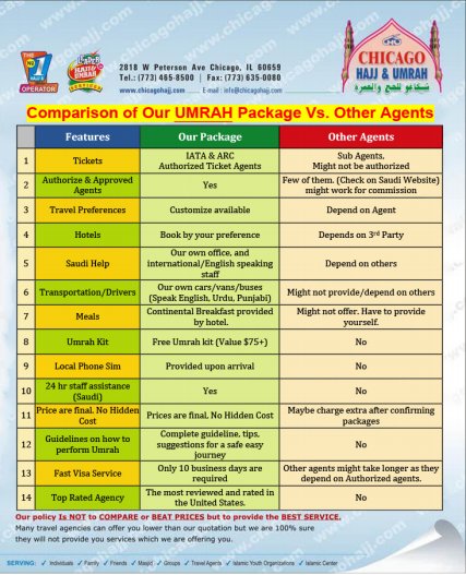 Website Comparison Chart