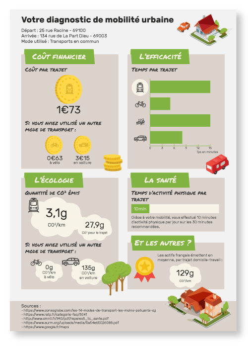 AlicePotopov's tweet photo. Première version de notre outil de diagnostic de mobilité : https://t.co/ahZXjloXac
Pour recevoir votre diagnostic il suffit de remplir le questionnaire ci-dessus. https://t.co/a9SOKvXs4F