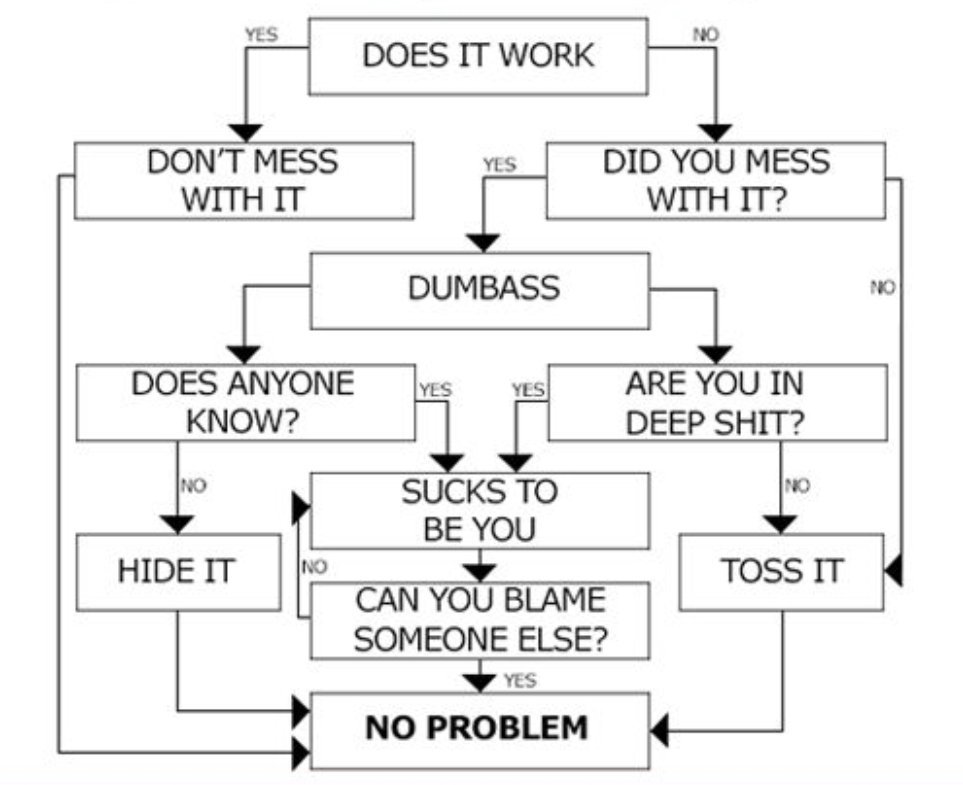 ccsautomations's tweet image. By definition, troubleshooting is the process of diagnosing the source of a problem. We might troubleshoot some problems ourselves, but when we need help, we turn to those who have more skills or knowledge than us in order to assist us.
#ccsadvancedservices
