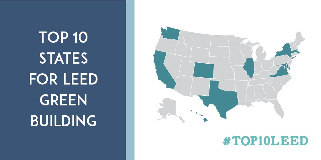 USGBC announces the annual #Top10LEED States. Take a look at the U.S. states that pioneered #greenbuilding progress in 2018! bit.ly/Top10LEED2019