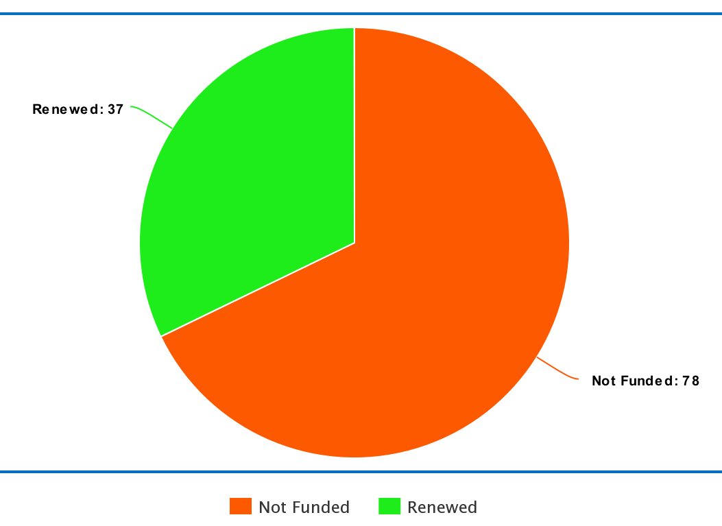 UKRI Observatory tweet media