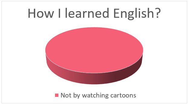 Mai e cineva care nu a învățat engleză din desene animate? ioanamiroiu.wordpress.com/2019/02/04/mai…