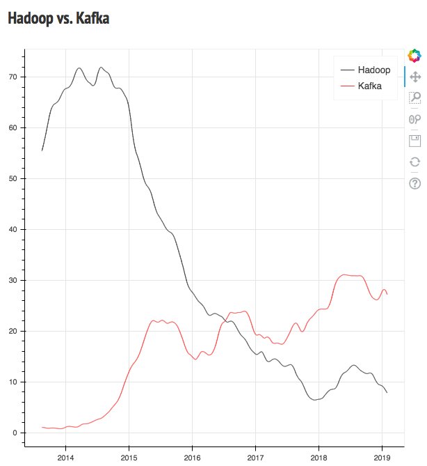 Robin Moffatt 🍻🏃🥓 tweet media