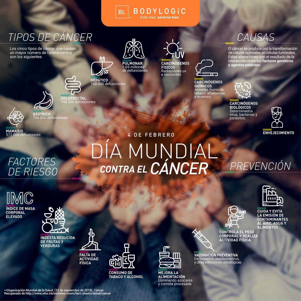 glopau's tweet photo. Hoy se conmemora en el mundo el Día Mundial contra el Cáncer. Sumemos esfuerzos para prevenir y controlar esta enfermedad mediante la reducción de la exposición a los factores de riesgo y al diagnóstico temprano y tratamiento adecuado.
#Bodylogic #EstiloDeVidaSaludable #EstiloBL https://t.co/DutD1uW4nS