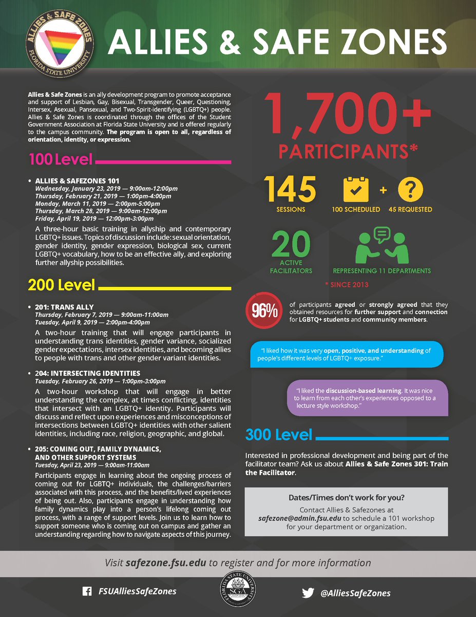 Interested in learning more about Trans identities? Want to know more about ways you can support our LGBTQ+ campus community? Sign up for Allies &amp; Safe Zones 201: Trans Ally THIS THURSDAY! #allies #safezone #fsu 
fsu.qualtrics.com/jfe/form/SV_8v…