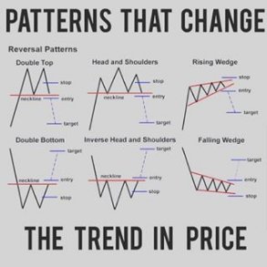 liveforextrade1's tweet photo. Different chart patterns that you can use to increase your win rate 💰#trading #money #trader #forextrader #business #pips #forextrading #wallstreet #entrepreneur #fx #motivation #success #profit #stocks #investment #finance #invest #daytrader #wealth #stockmarket #broker https://t.co/VYAgQjGSyT