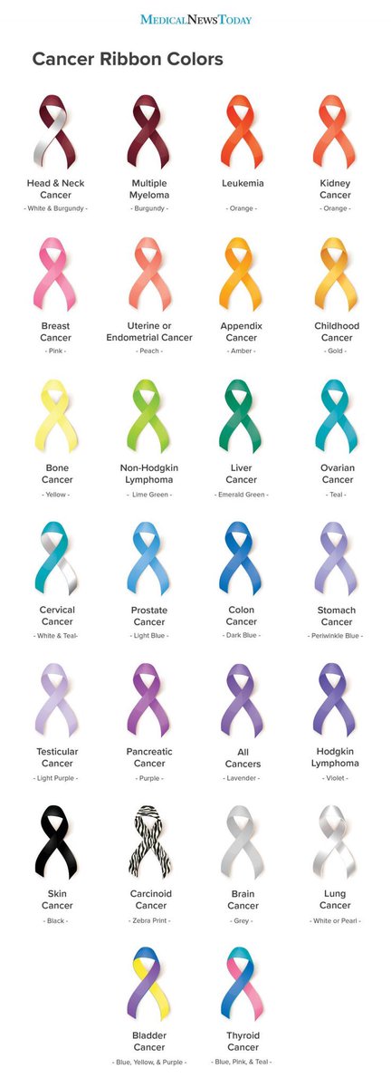 CranfordRelay's tweet photo. #wordcancerday2019 https://t.co/LkQ9ItwgJU