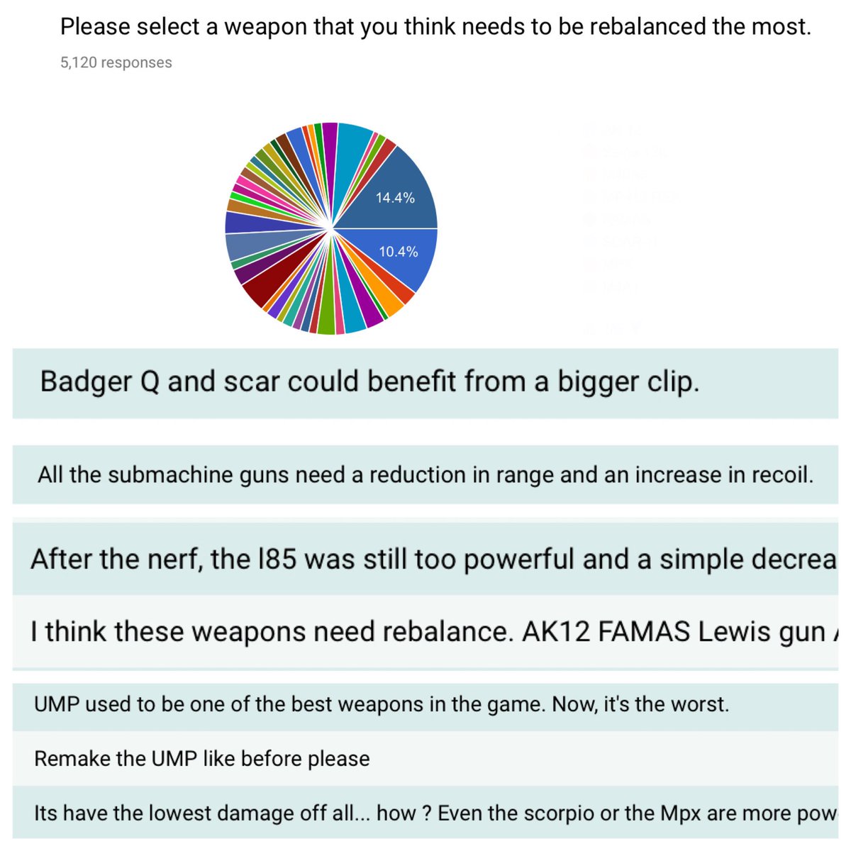 Bullet Force tweet media