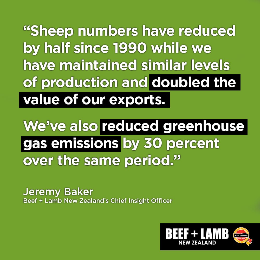 BeefLambNZ's tweet photo. #DidYouKnow we've been able to reduce sheep numbers without harming our productivity. Growing our economy, while doing more for the environment. However, we know the job is not close to being done.
Read more: https://t.co/x7j1c5SY2E
#NZFarmFacts #NZSheep #Exports https://t.co/piK4MG2MYm
