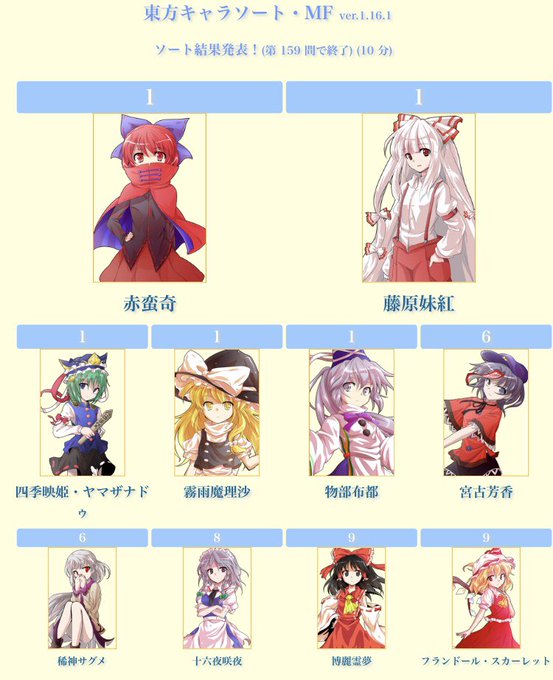 東方キャラソートのtwitterイラスト検索結果 古い順 東方キャラソートのtwitterイラスト検索結果 古い順