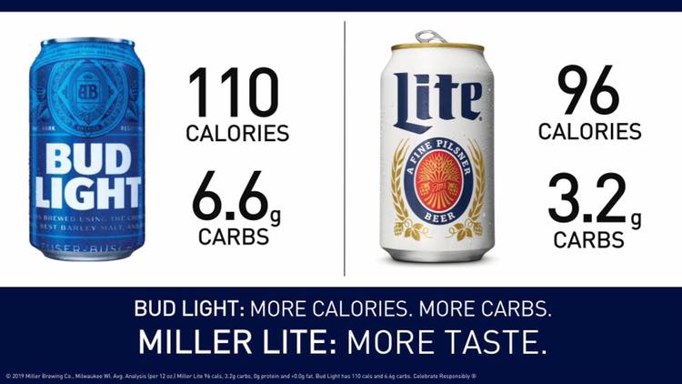 Dahlhbev's tweet photo. There is a big difference between Corn Syrup and High Fructose Corn Syrup.
Not a single MillerCoors product uses High Fructose Corn Syrup.
Several Anheuser-Busch products use High Fructose Corn Syrup.
Really makes you think.
Picture unrelated, by the way. #BeerForThought https://t.co/VESSigVTbV