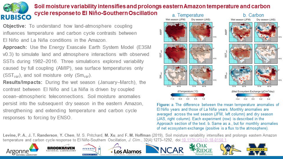 randersonjt's tweet photo. We find that soil moisture deficits in the Amazon persist for many months after an El Nino dissipates. The drier soils extend and amplify warming caused by El Nino, and as a result, more carbon is lost from terrestrial ecosystems. https://t.co/17tdggdvxE https://t.co/8VY4ccfbZx