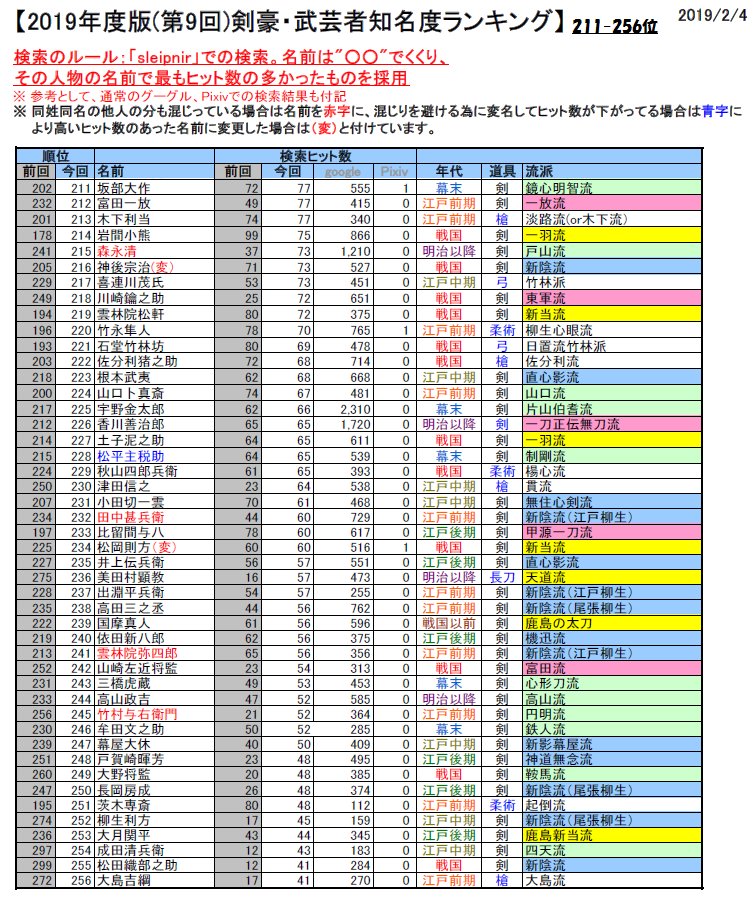 金カム 夢小説 ランク