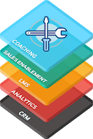 ProficientLearn's tweet photo. 3 Reasons #Coaching Belongs in Your #Sales #Technology Stack:
https://t.co/Dm5XT5PFrI #SalesCoaching #PerformanceCoaching #MobileCoaching #mCoach https://t.co/M9ViGz9Qy7