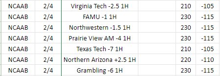 SkeetyPicks's tweet photo. Didnt post anything but did well on the Pats last night.

Ive got 7 games im taking in #NCAAB tonight.

Like always playing the 1H and doubling on the 2H if 1H loses. https://t.co/Pdwh9BaMsy