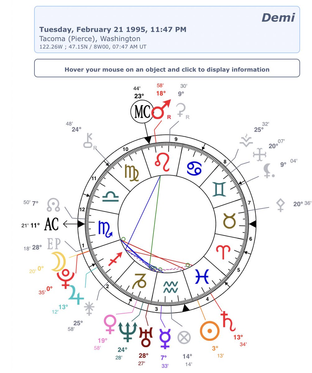 Birth Chart Circle