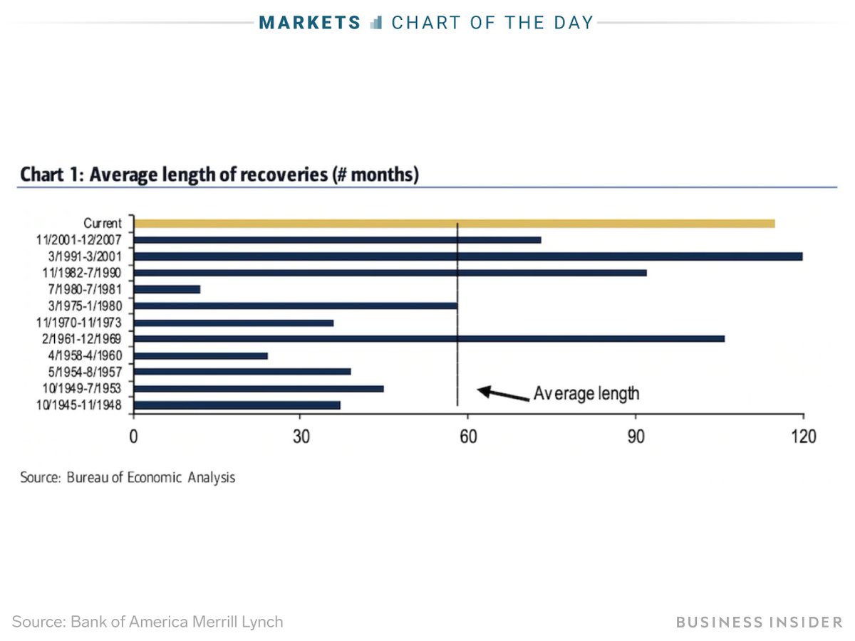 Day Length Chart