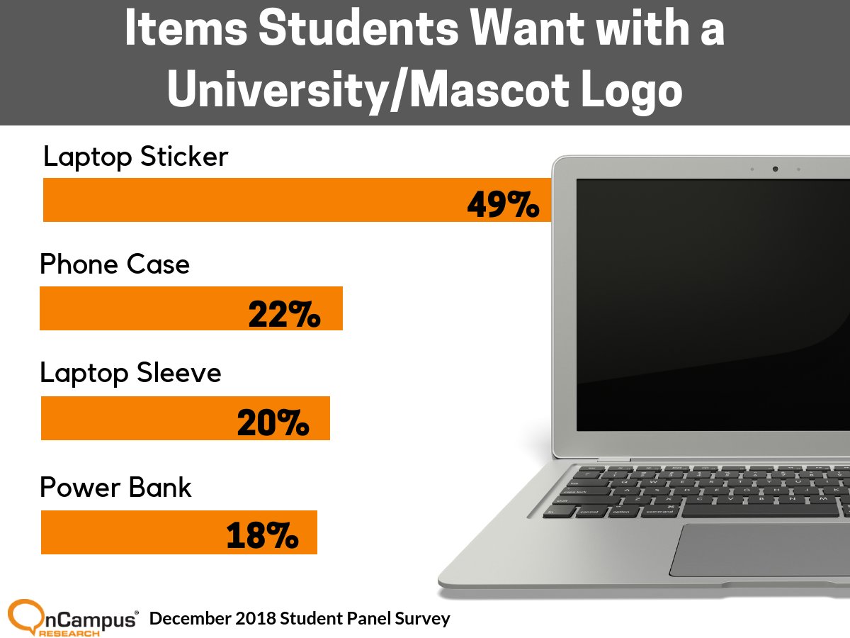OnCampusResearch tweet media