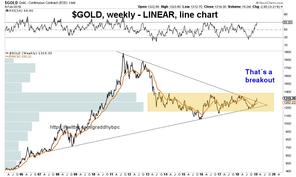 Graddhy - Commodities TA+Cycles on Twitter: