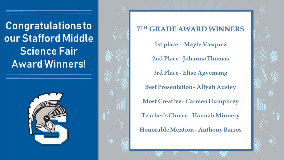 staffordmiddle's tweet photo. Congratulations to our 7th grade Science Fair awardees! #SpartanPride #SpartansDoScience https://t.co/KEuGlrImSq