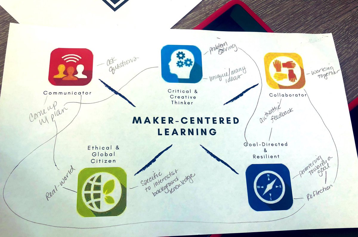 LRGteach's tweet image. Having fun learning about #MakerCenteredLearning at @Herndon_ES with @MrsTimmTweets! 🔨🧲🔩 @fcpsaap #FCPSAAP #MakerSpace @JackieKwon101 @HESlibSTEMtech  #PartsPurposesComplexities