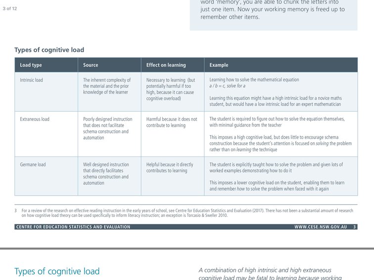 TeachThought's tweet photo. "If you ask a student to apply problem-solving skills when they are learning new and critical information, you're asking the brain to do two things at once. This limits both processes. The task is 'complex' but not in a way that benefits the student." https://t.co/zz1vLmHBUF https://t.co/vQlgR9515i