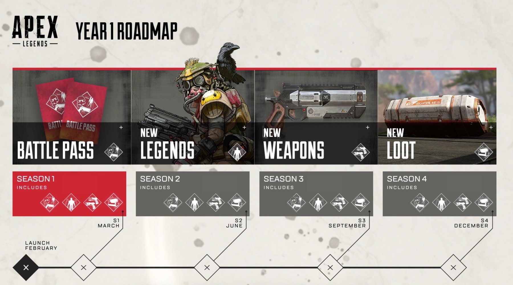Apex Legends News Here S The Roadmap For What S Coming To Apex Legends In 19 T Co Iole3xtqog Twitter