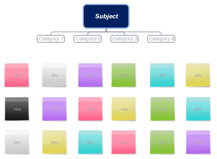 MindMapper's tweet image. Affinity diagram #affinitydiagram #kjmethod #brainstorming
@biggerplate bit.ly/2UFa6Hu