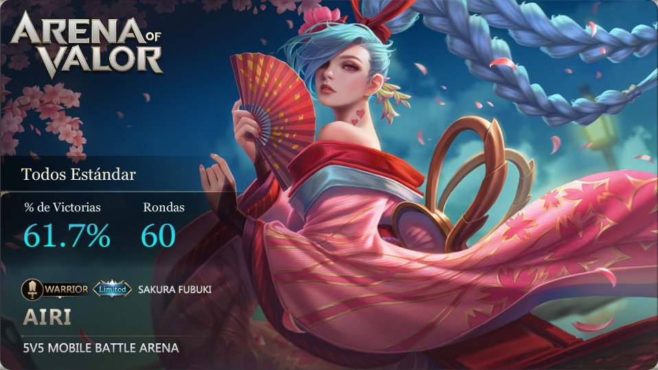 FSkIrY Arena of valor tweet media