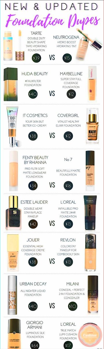 Foundation Dupe Chart