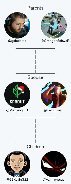 Maxiking681's tweet image. My twitter family:
Parents: @gobelante @OrangenSchweif
Spouse: @Felix_Ray_
Children: @22KevinG22 @yannickcsgo

via clockurl.co/key/twitterfam…

.