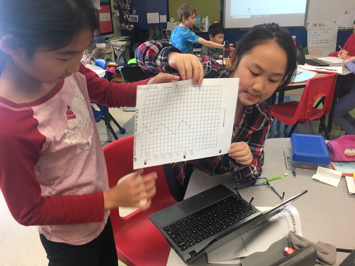 mrsbeansjuniors's tweet photo. The grade 5 Ss are using #OcsbMathUP and #Hapara #workspace to share broken line graphs and our interpretations. #ocdbDL @StGabrielOCSB @kellylynnbean https://t.co/rWeXYUq1ID