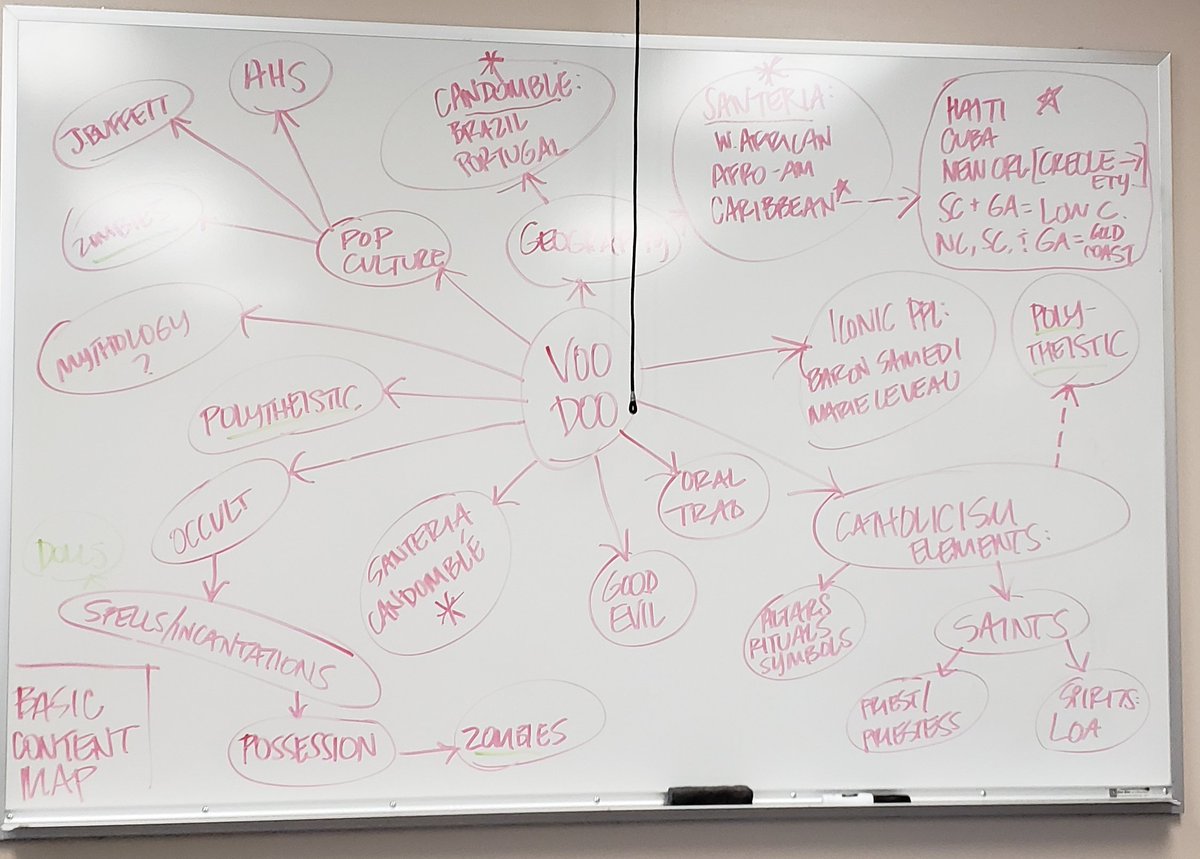 Amee_Odom's tweet image. What did you do with your students today? @kwinchesauthor Making the #ContentMap interesting! #VooDooMama