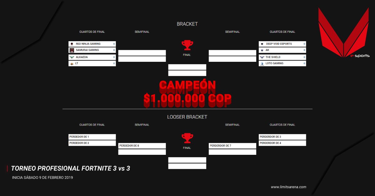 limitsarena's tweet photo. Brackets Torneo Fortnite Limits Arena. ¿Listos para el reto?
 🏆 $1.000.000 cop
 #redninjagaming #samuraigaming #alkaeda #lt #deepvoidgaming #ak #theshield #lotogaming #fortnite https://t.co/CPi8PhKA75