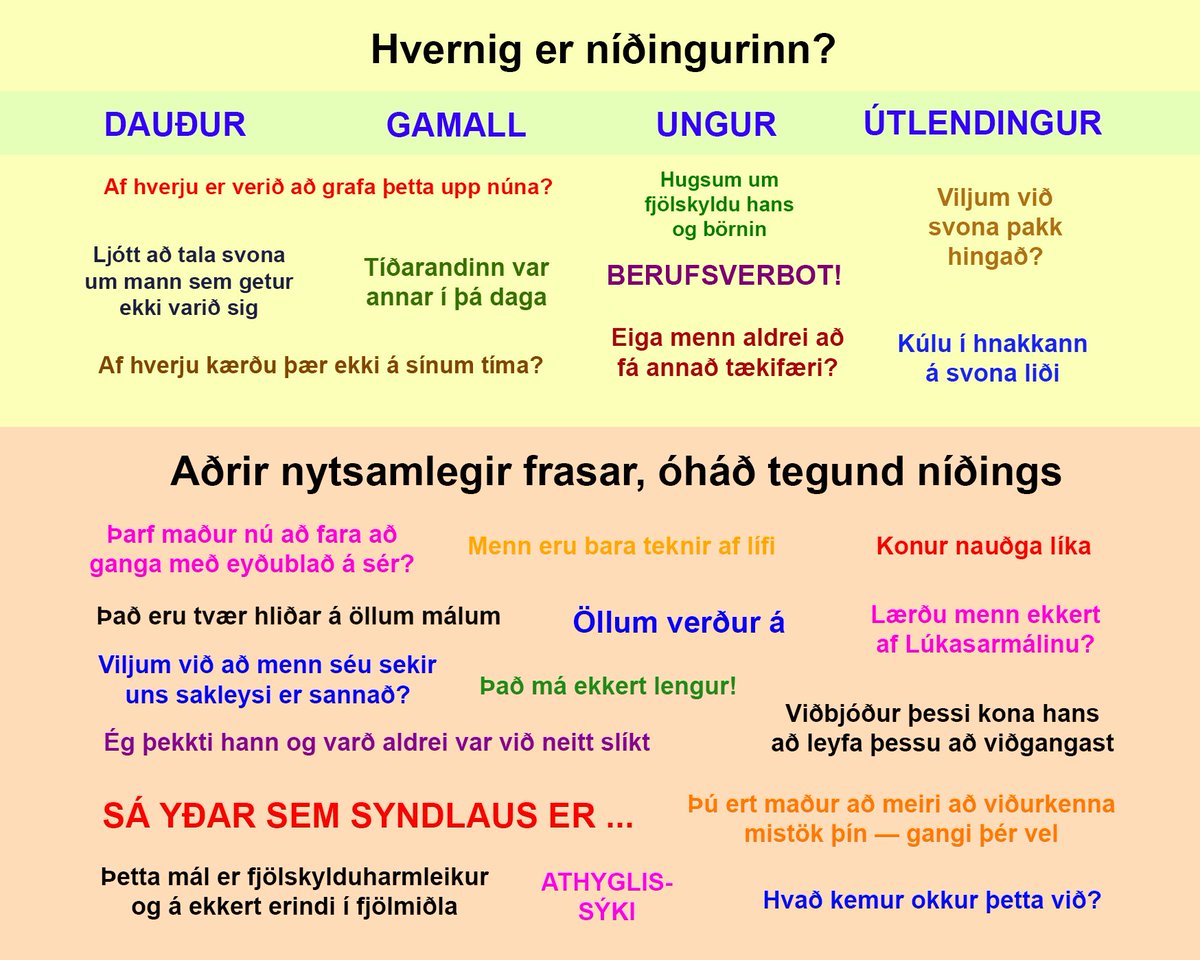 Er uppáhaldsníðingurinn þinn í vandræðum? Þarftu að verja þinn mann og afvegaleiða umræðuna? Gjörðu svo vel — hér eru nokkrir frasar í boði hússins.