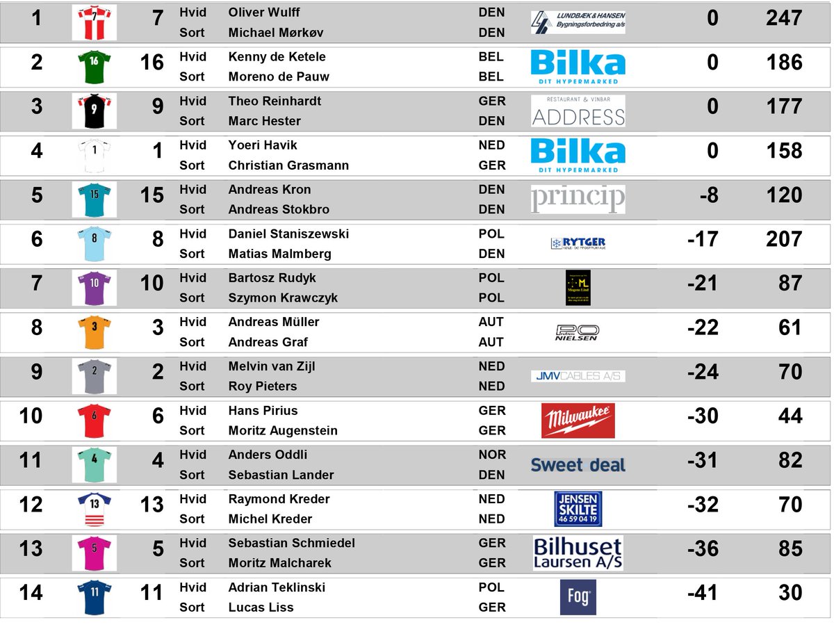 CyclingWorld.dk tweet media