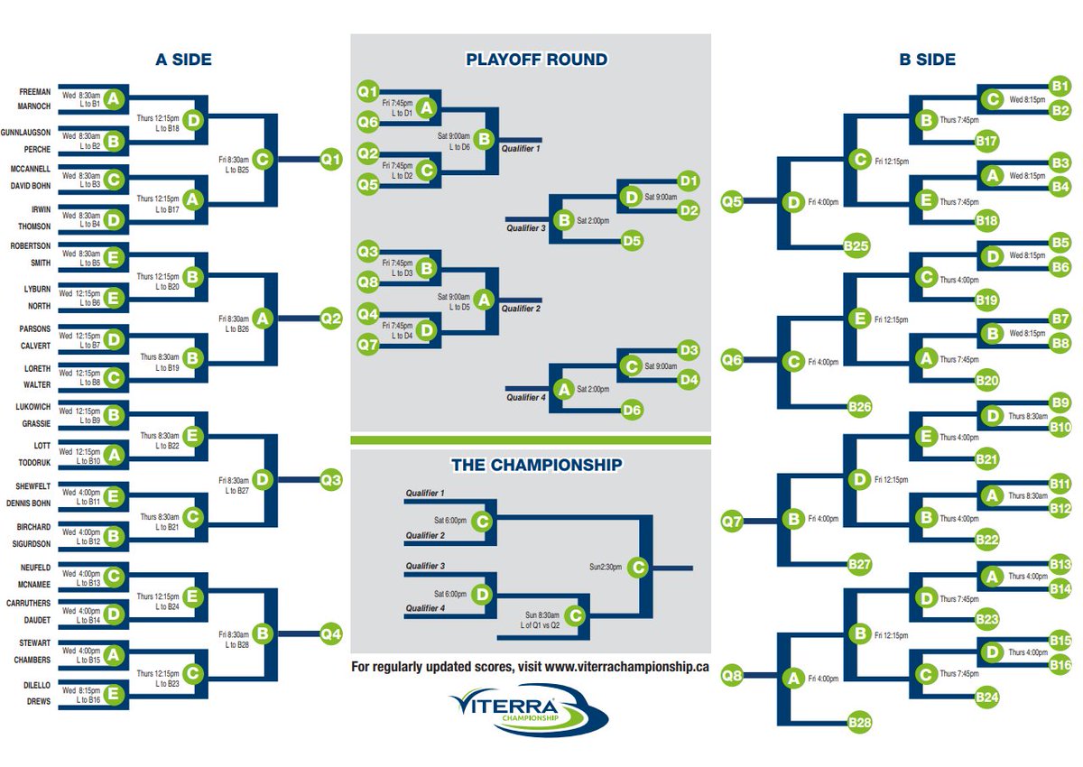 Vertex_Group's tweet photo. Vertex is proud to be a gold sponsor in this years 2019 Viterra Curling Championship in Virden, MB! Curling starts this Wednesday! Draw information available at: https://t.co/stlJHOB5yI #Virden #Manitoba #VertexResourceGroup #GoldSponsor @viterrachamp_19 https://t.co/oiih7YXgXF