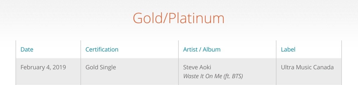 #WasteItOnMe by Steve Aoki featuring @BTS_twt is certified gold in Canada for selling over 40,000 copies.

This becomes #BTS first Canadian certification.

#GoldinCanada #WasteItOnMeWentGold